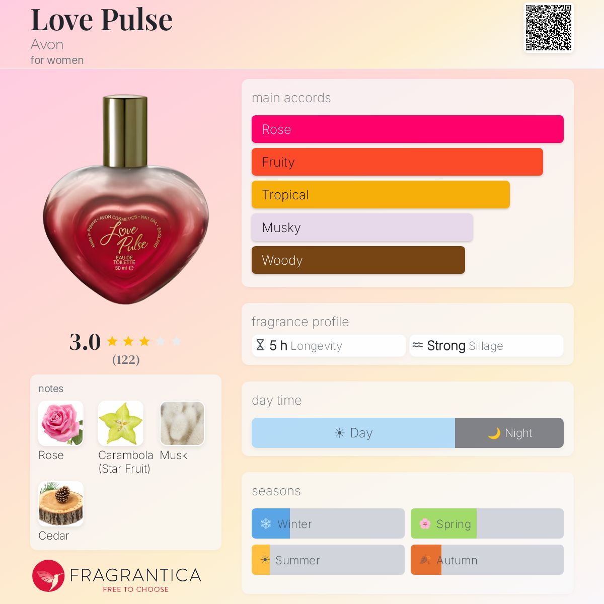 Profile card