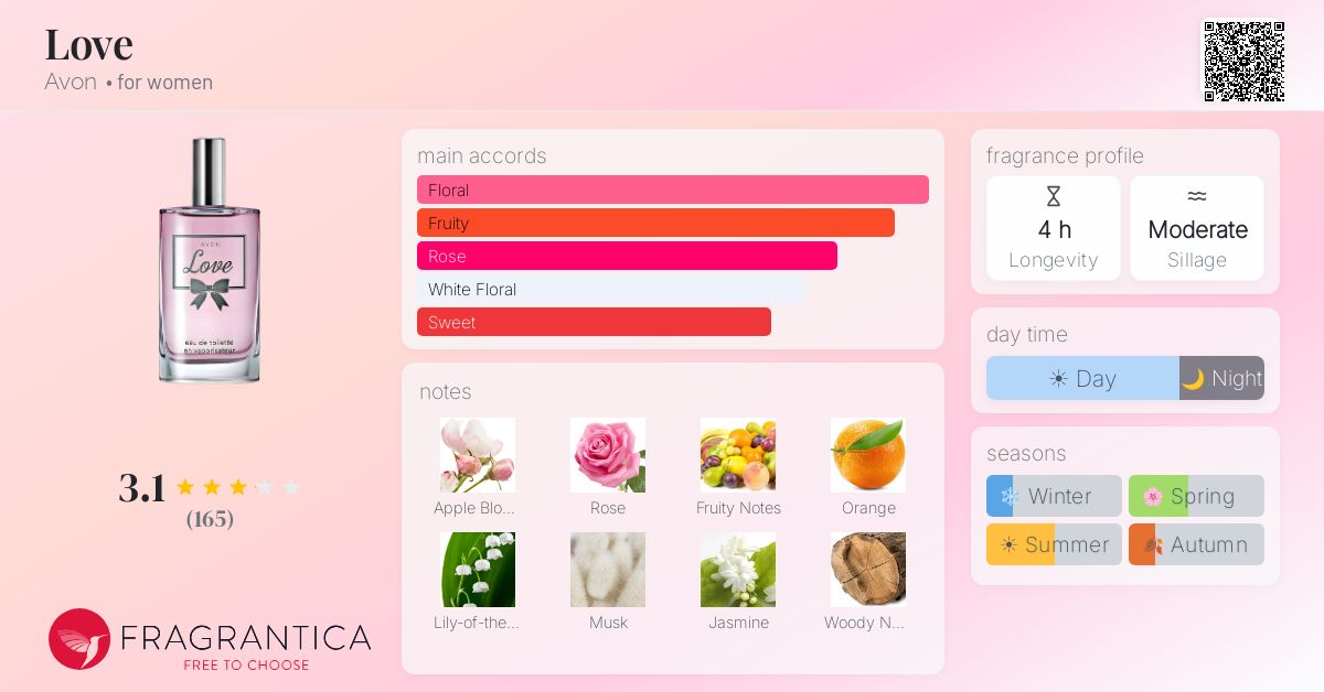 Fragrance card