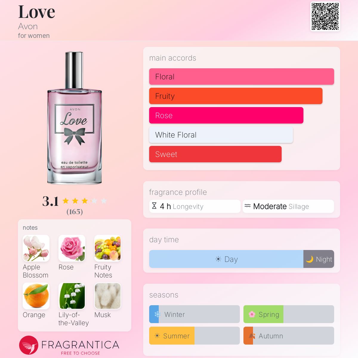 Profile card