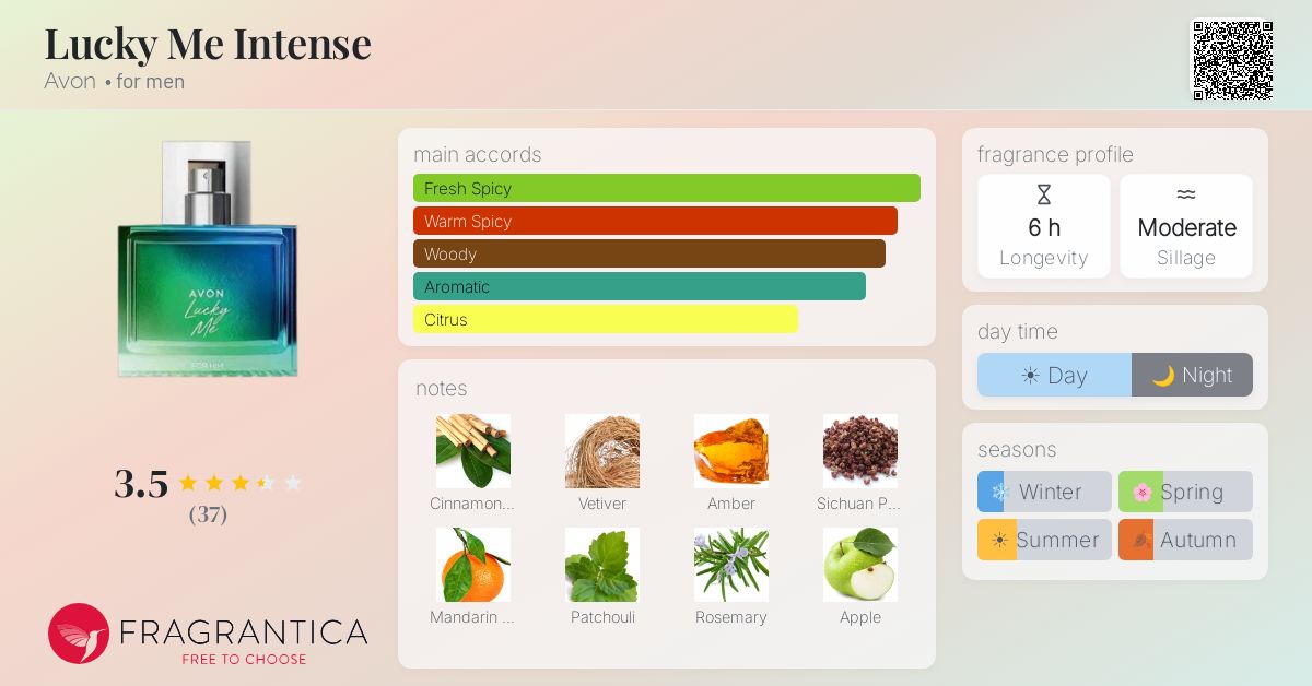 Fragrance card