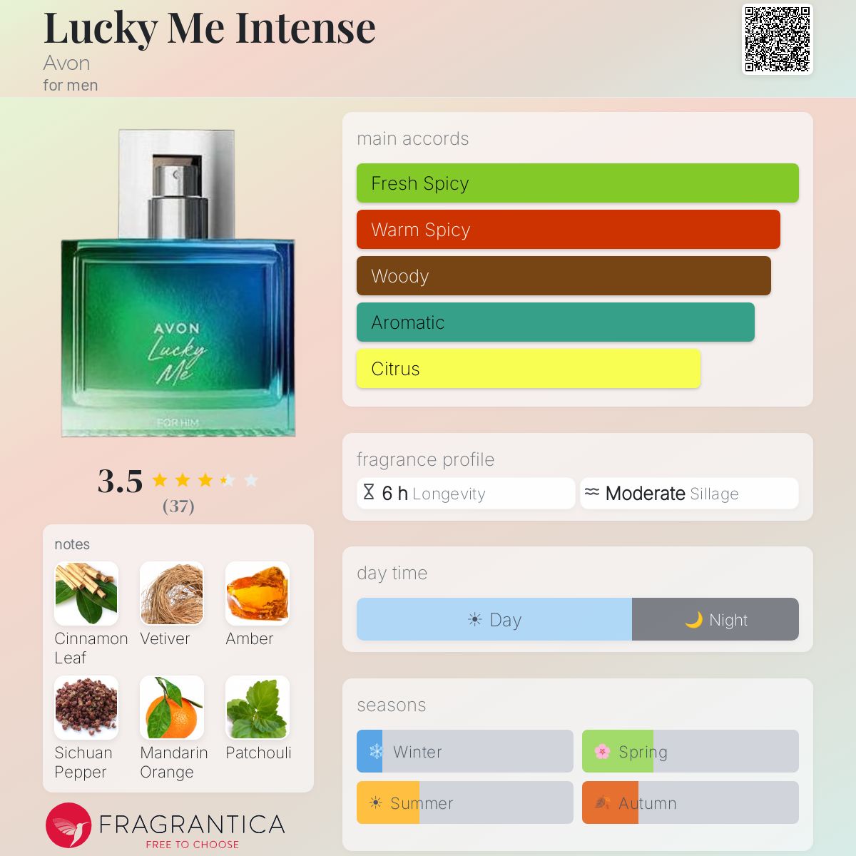 Profile card