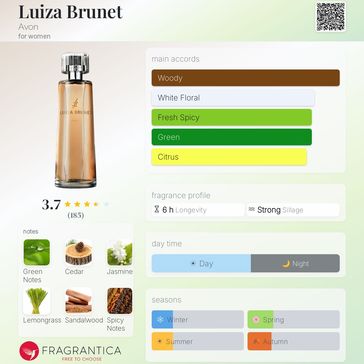 Profile card