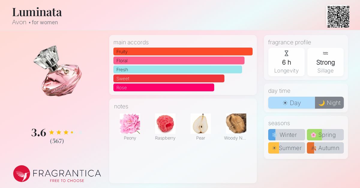 Fragrance card