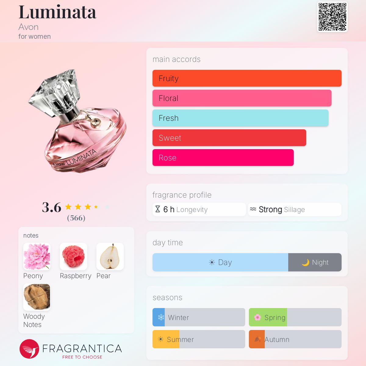 Profile card