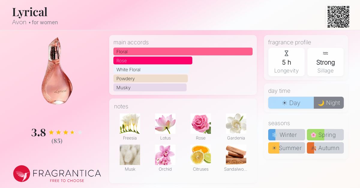 Fragrance card