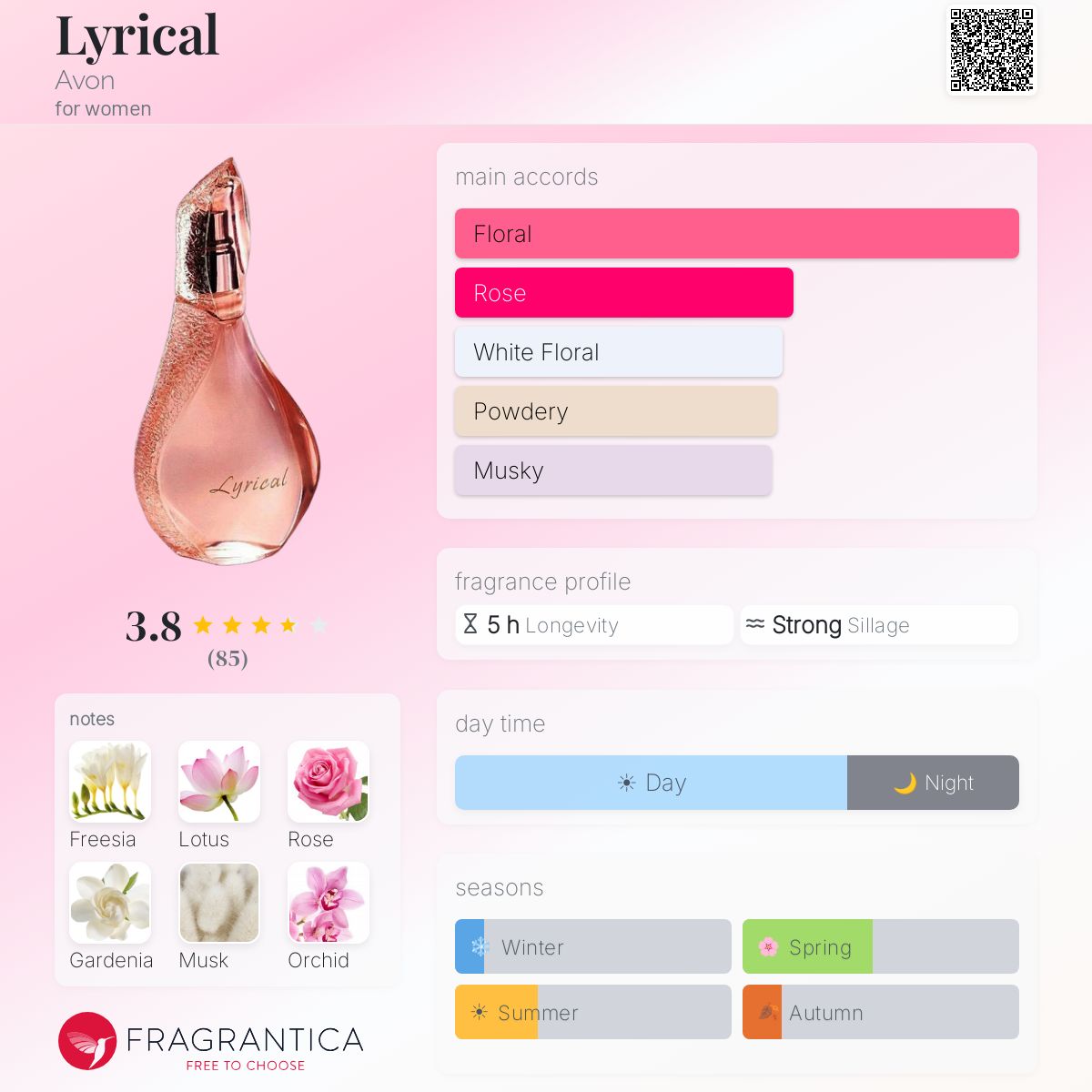 Profile card