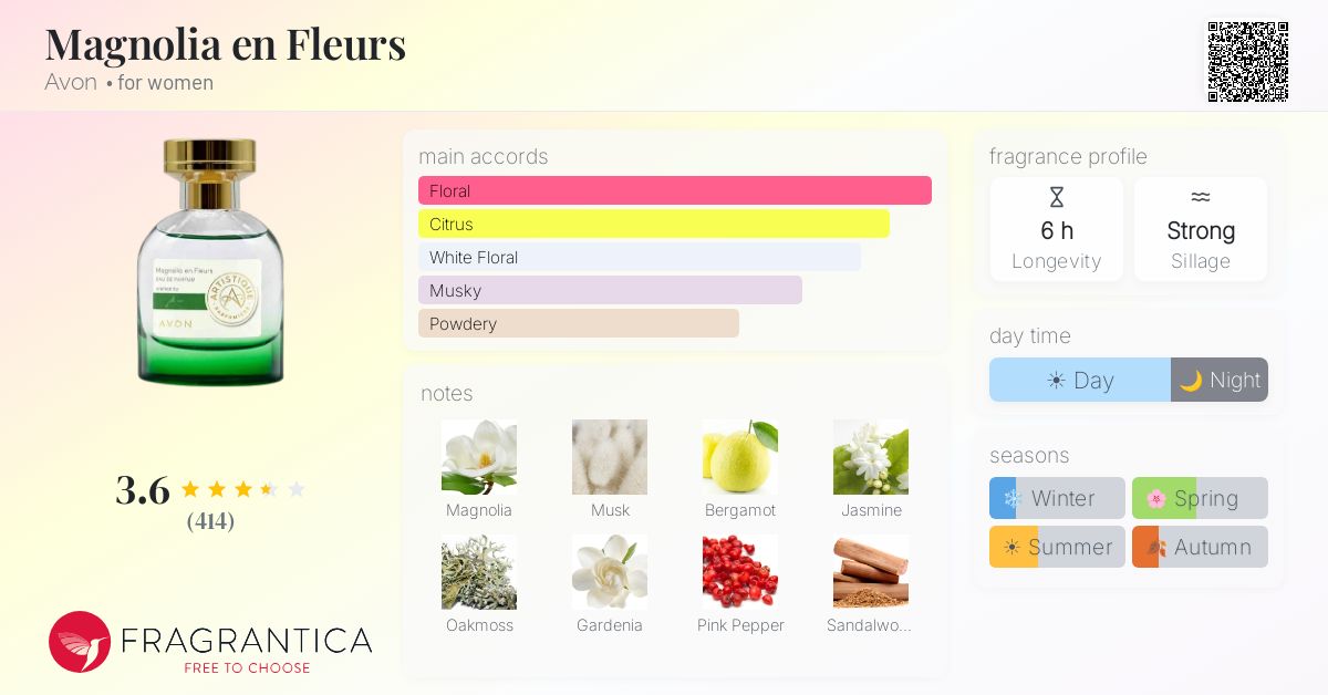 Fragrance card