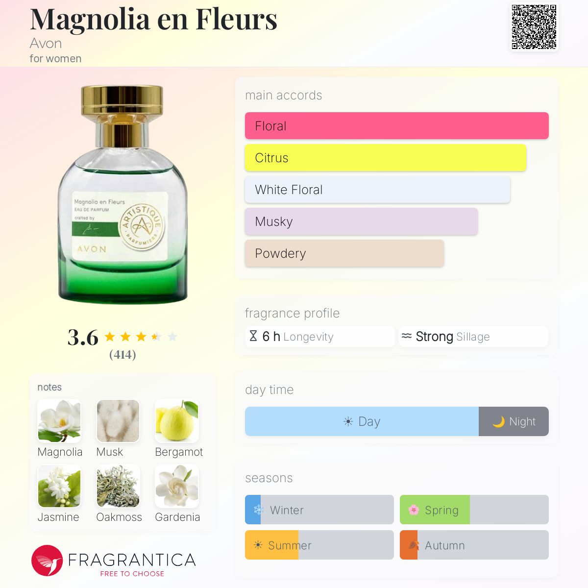 Profile card