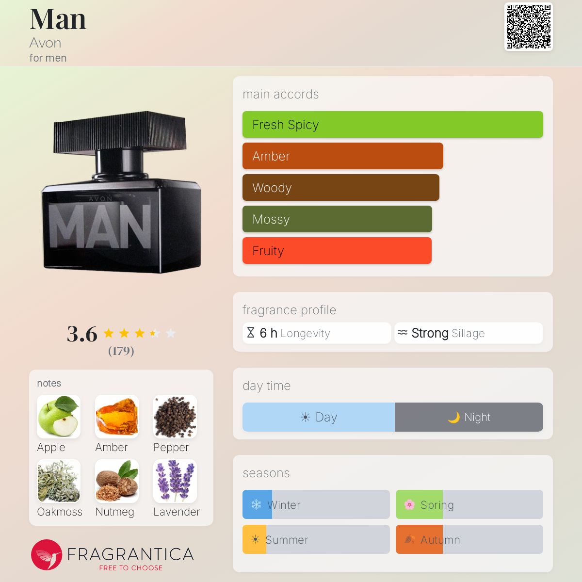 Profile card