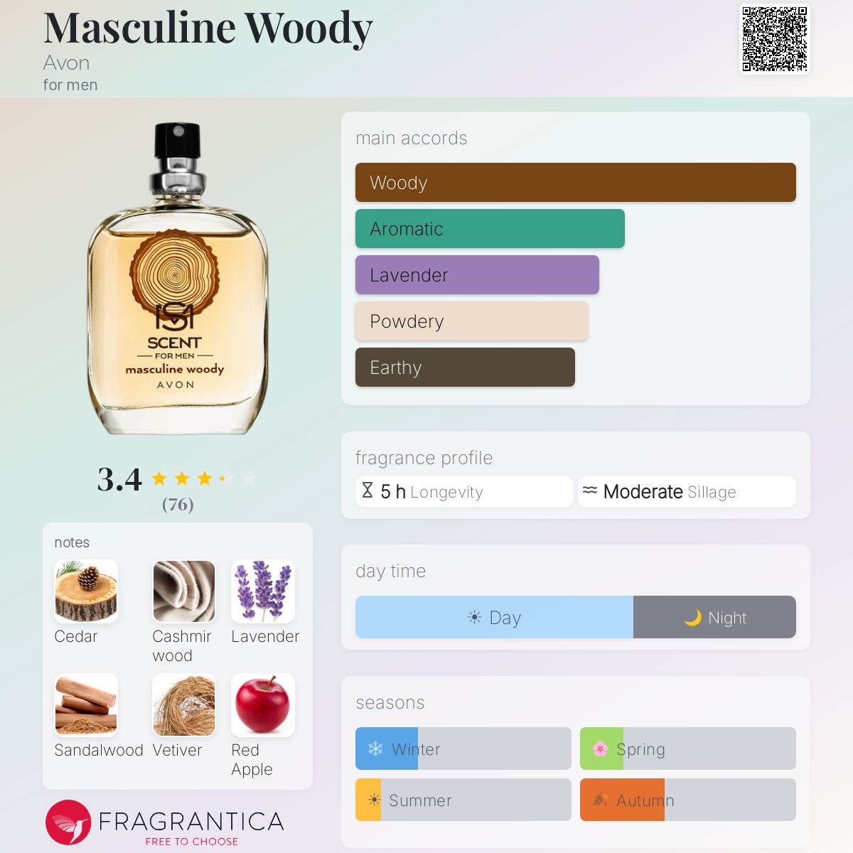 Profile card