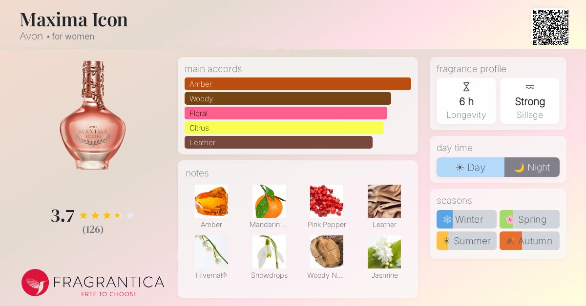 Fragrance card