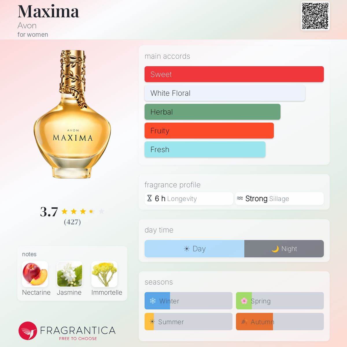 Profile card