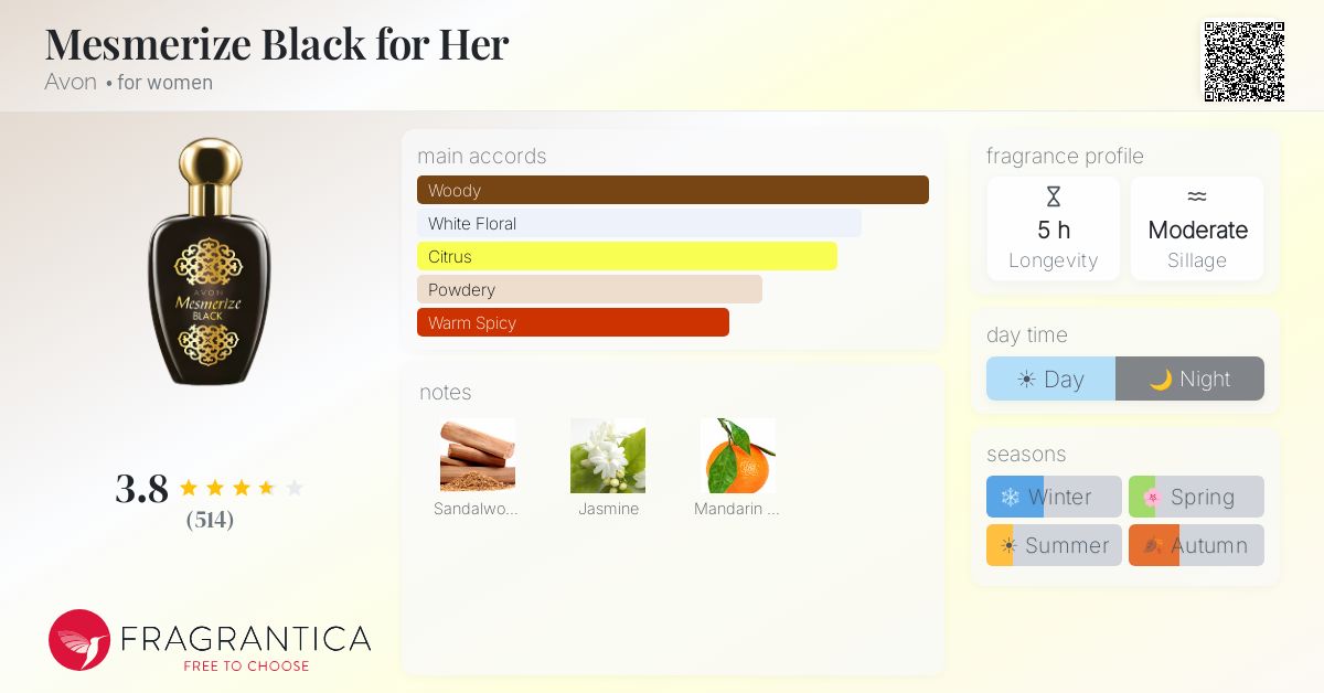 Fragrance card