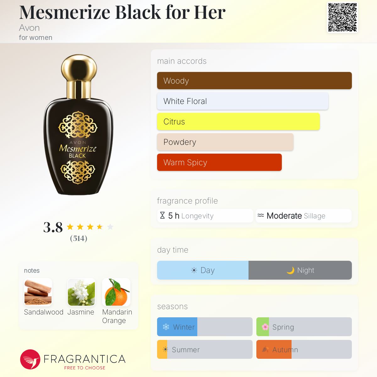 Profile card