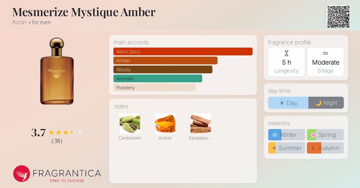 Fragrance card