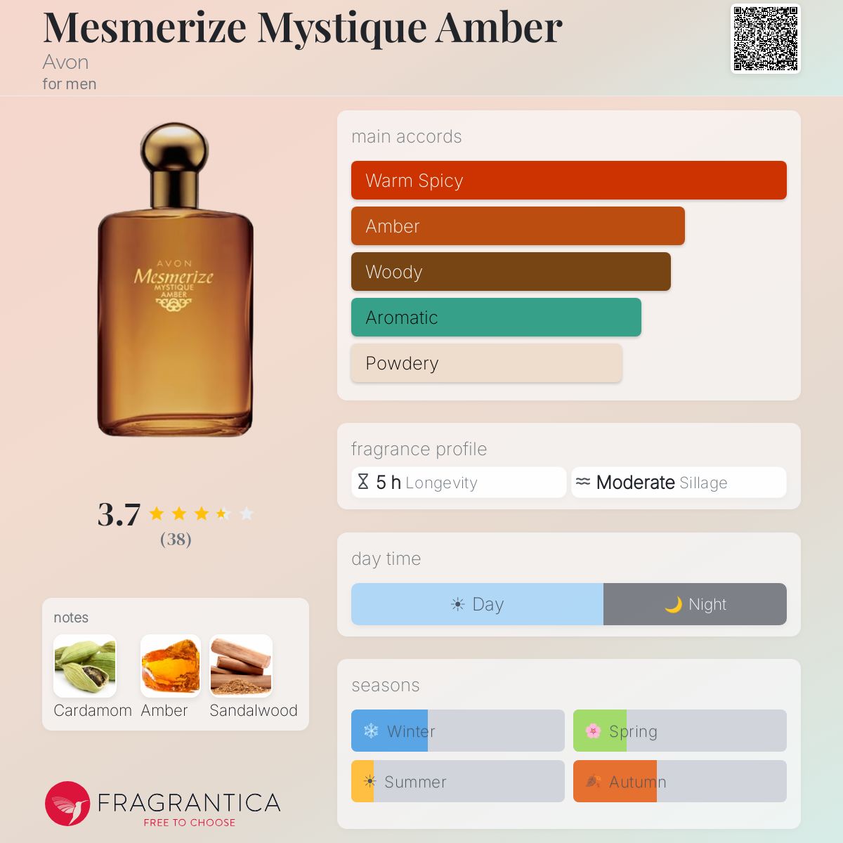 Profile card