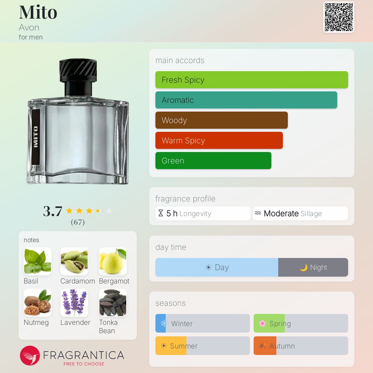 Profile card