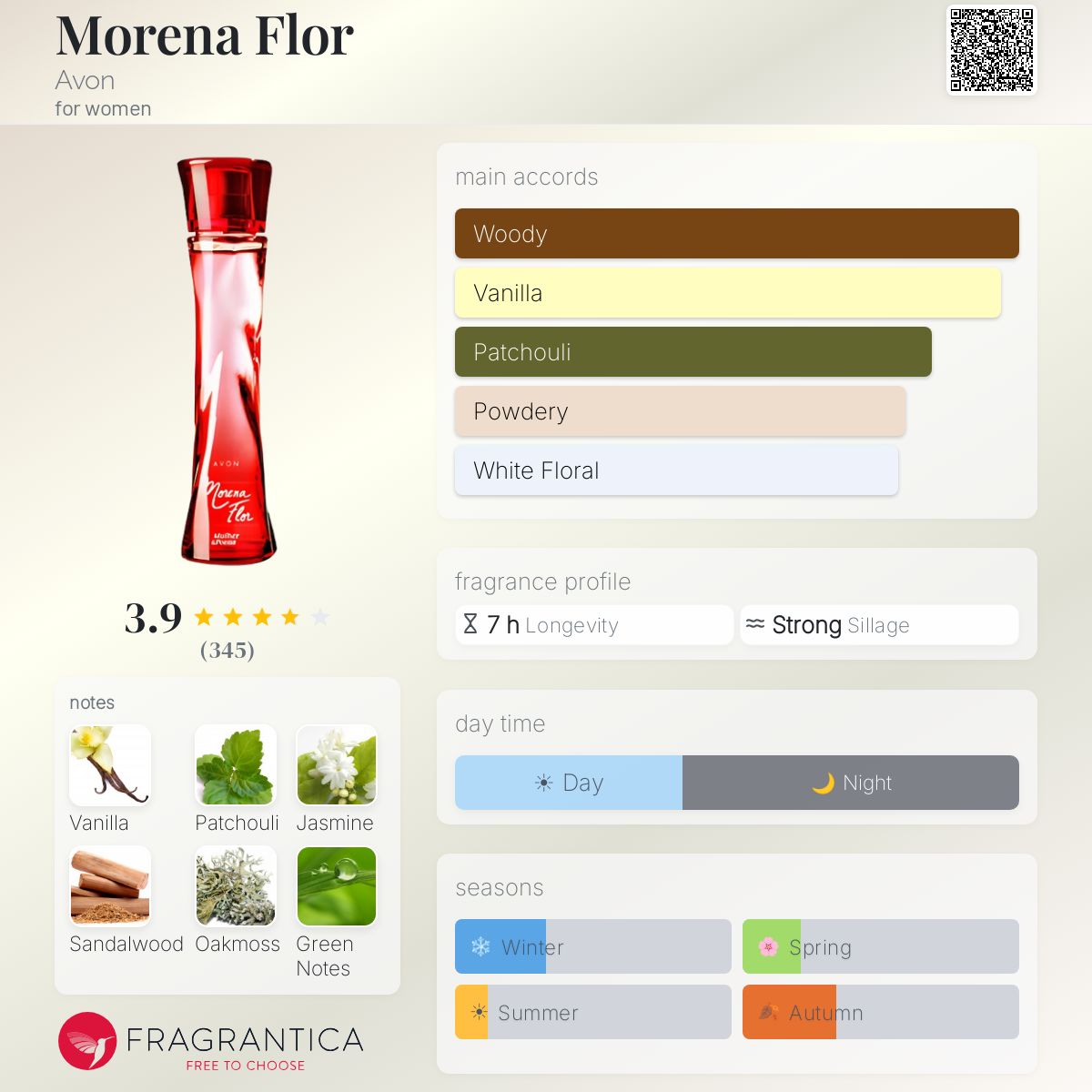Profile card