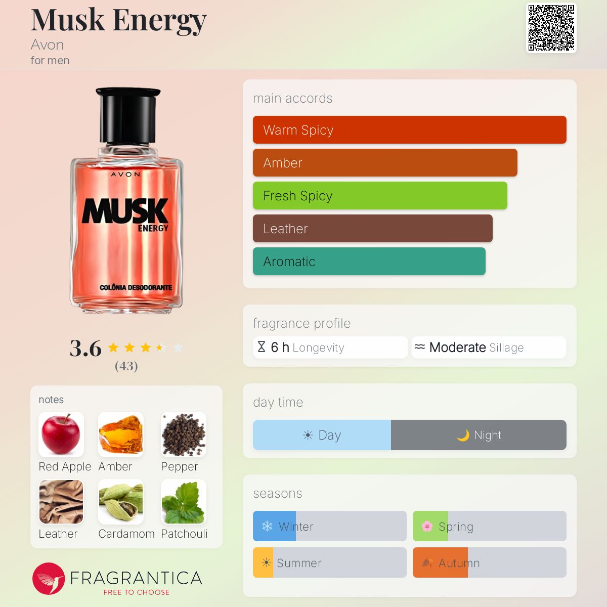 Profile card