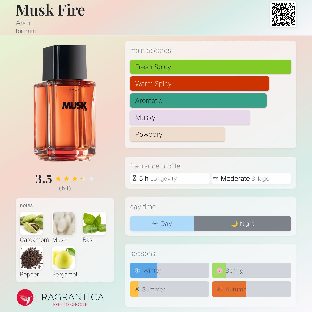 Profile card