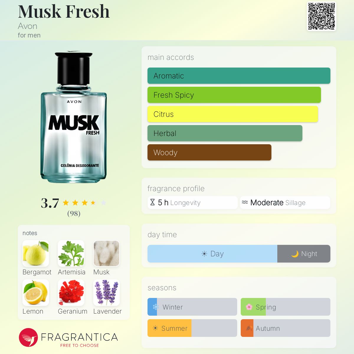 Profile card