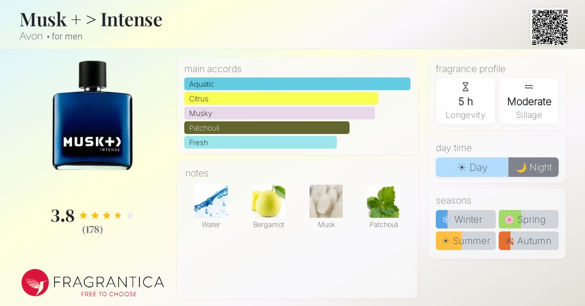 Fragrance card