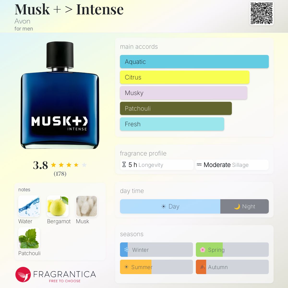 Profile card