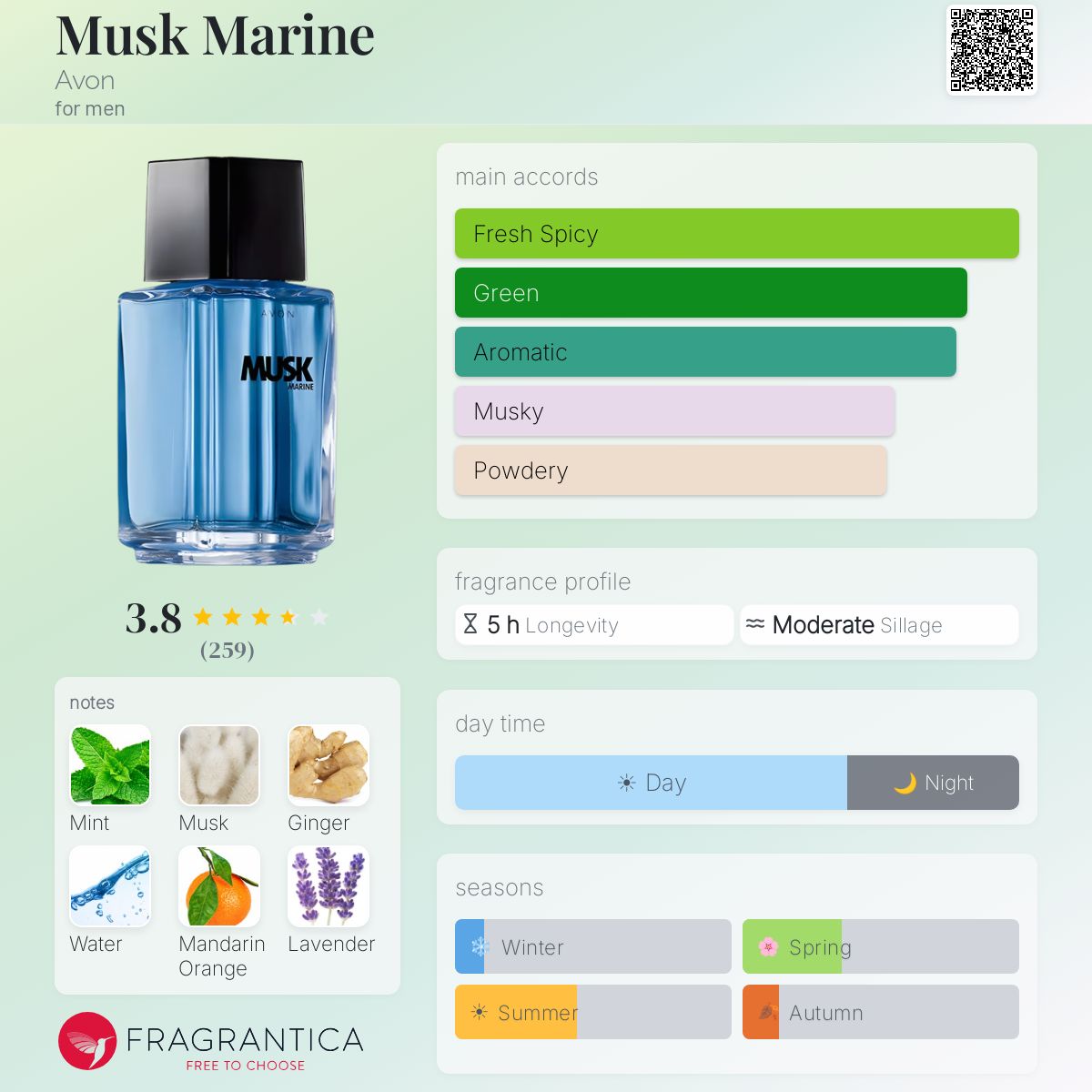 Profile card