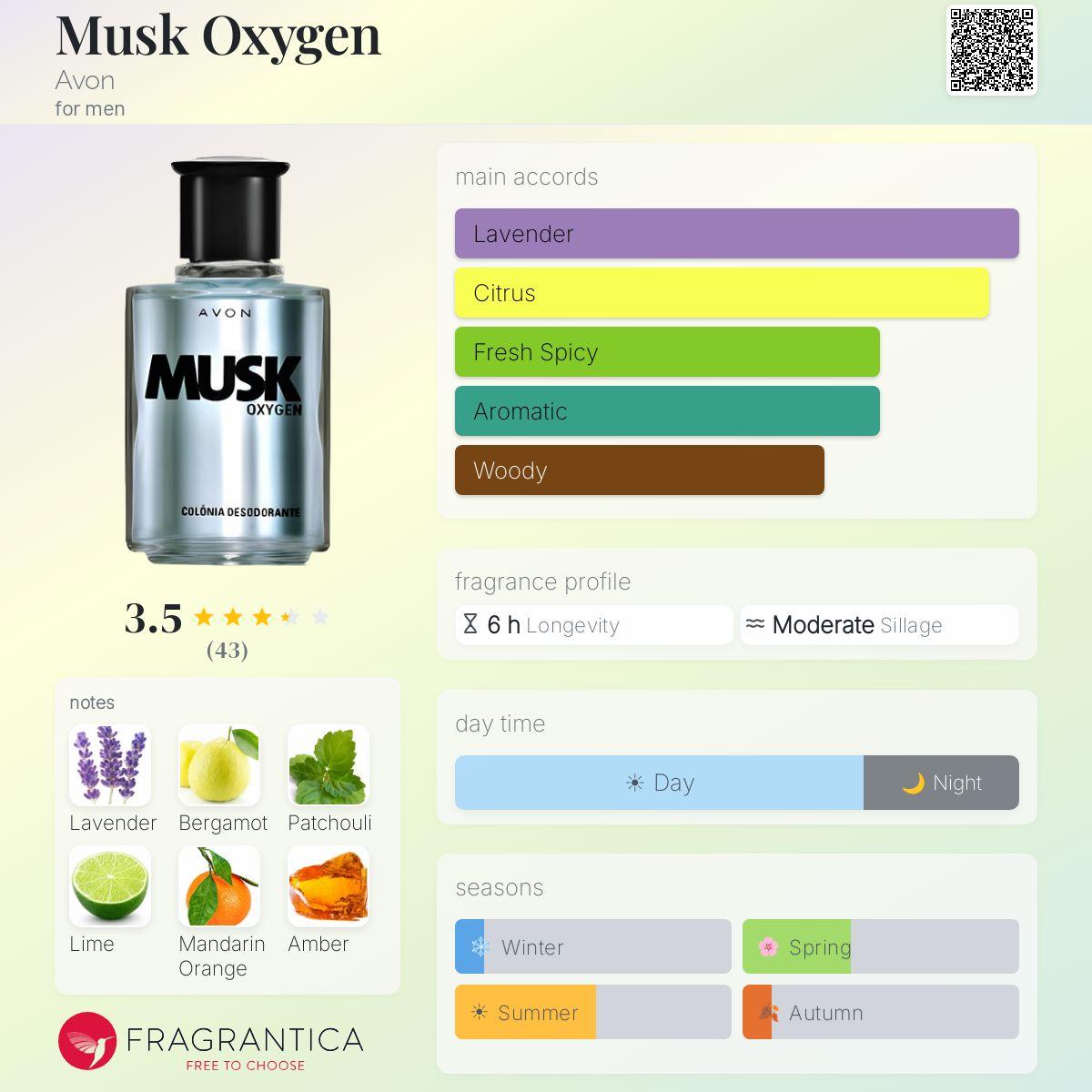 Profile card