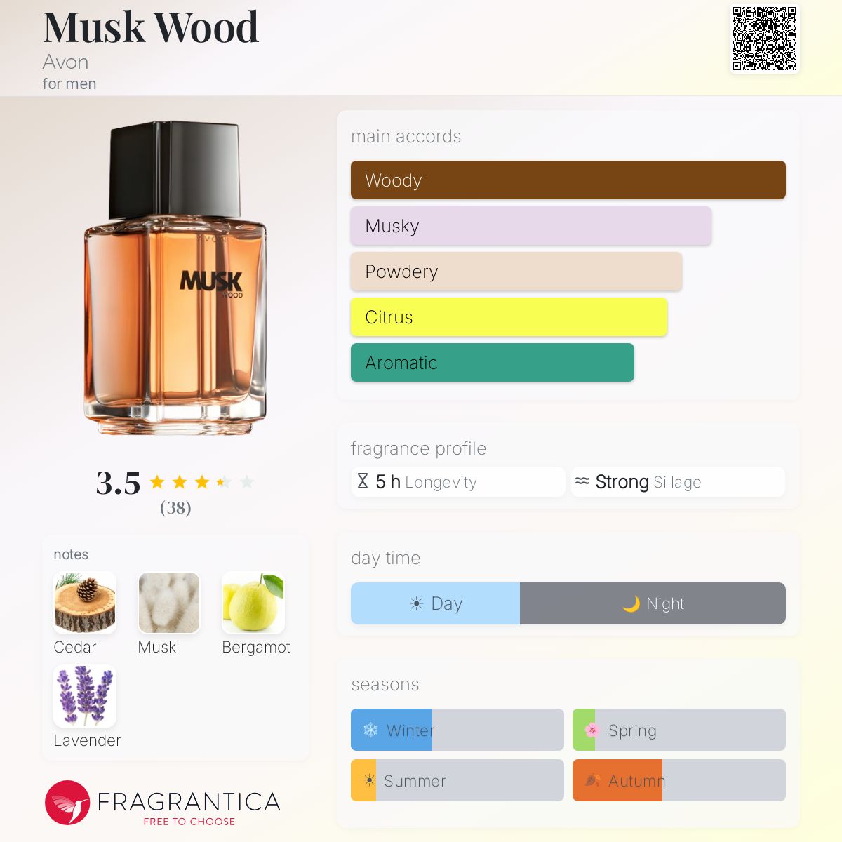 Profile card