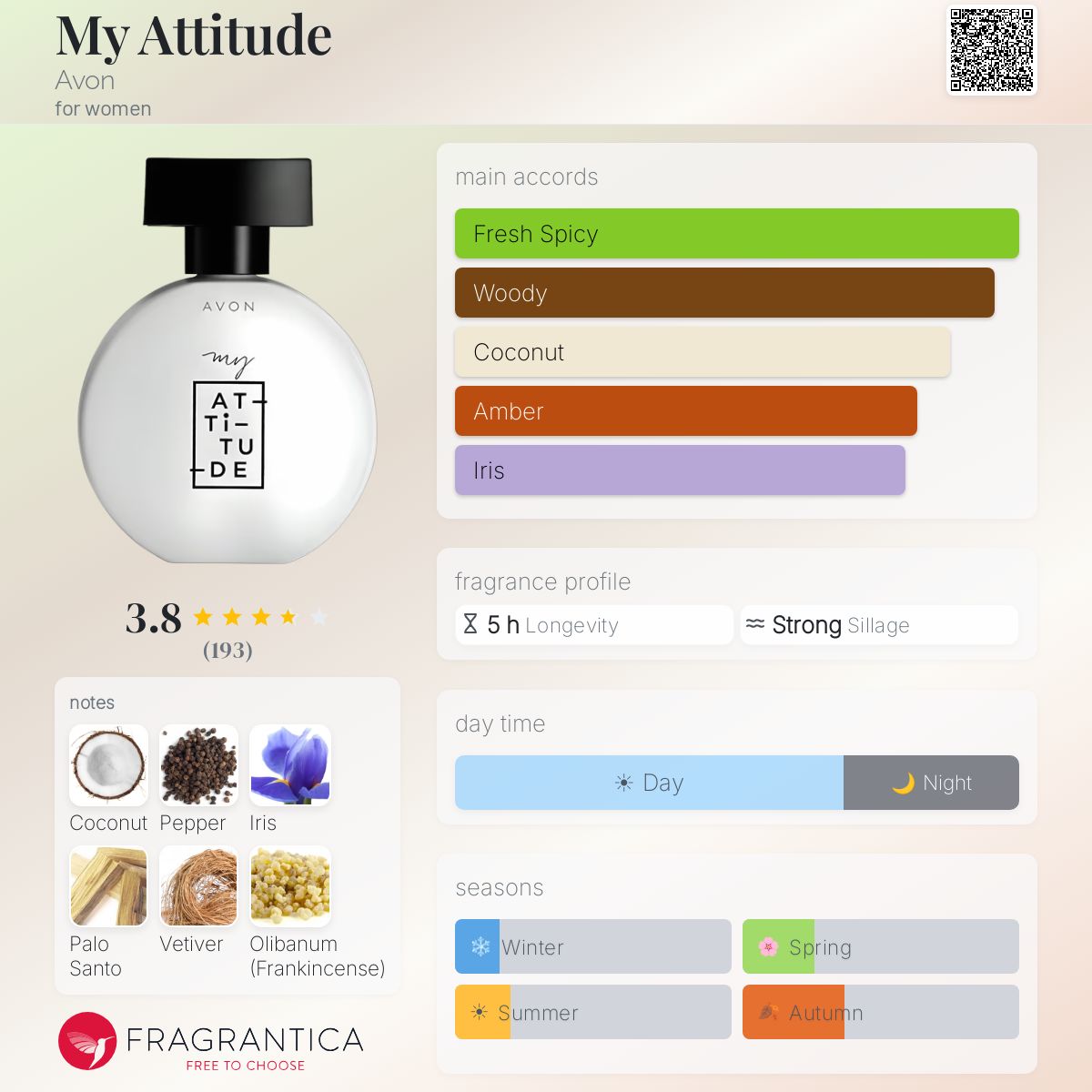 Profile card