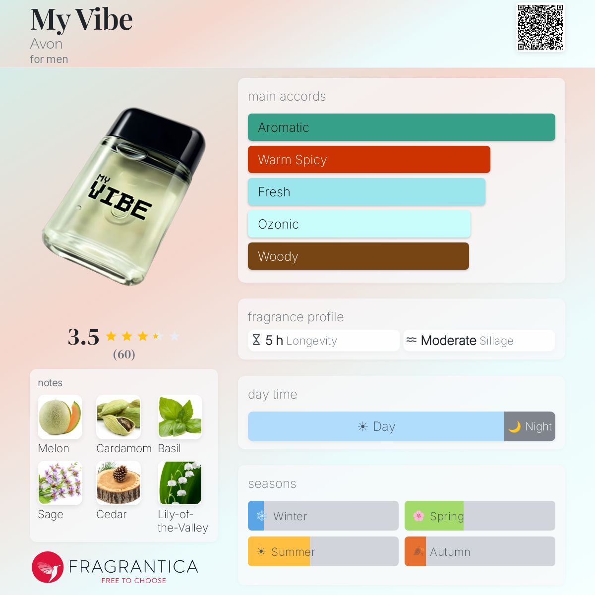 Profile card