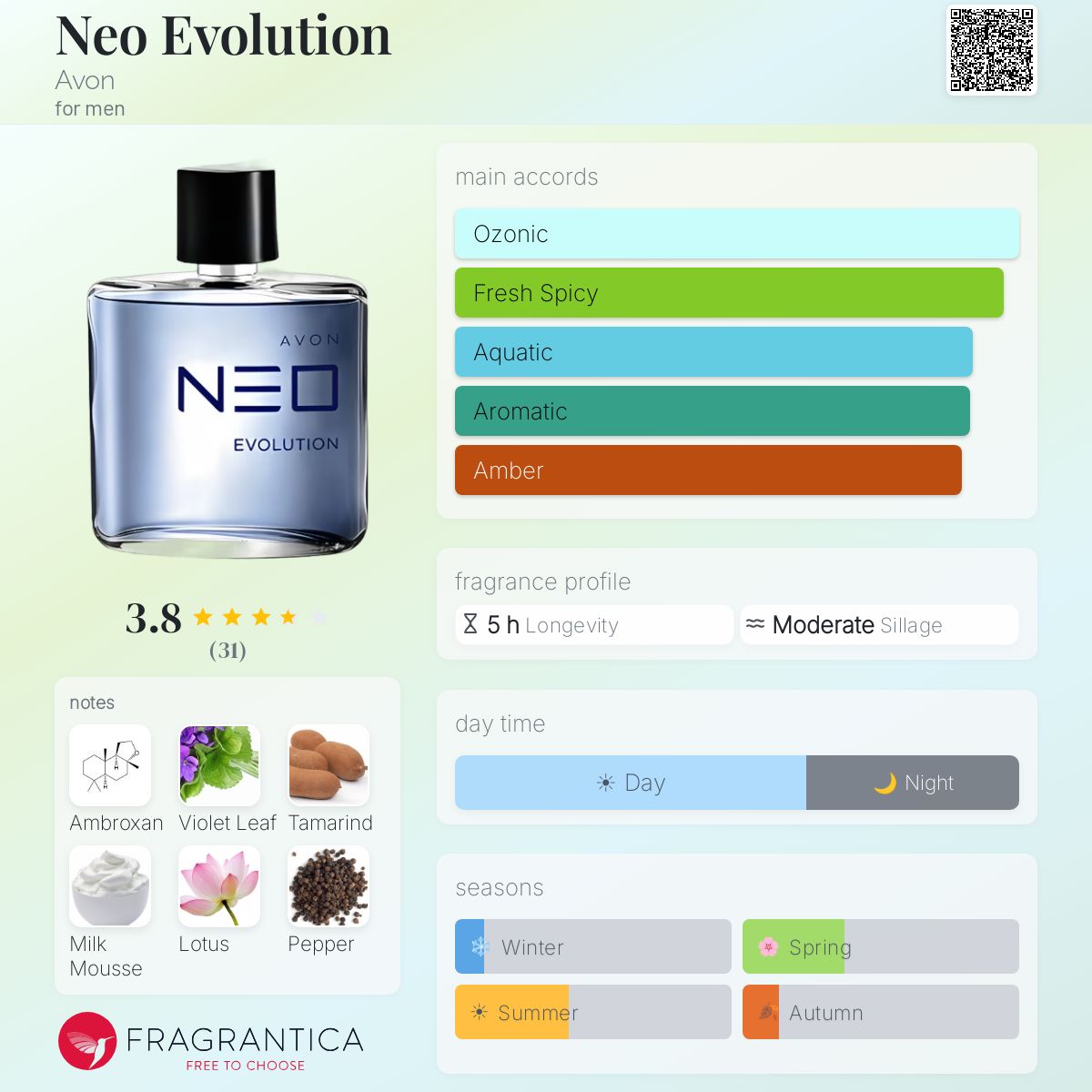 Profile card