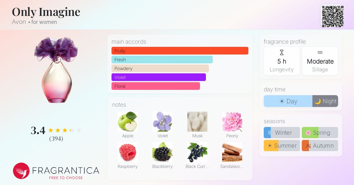 Fragrance card
