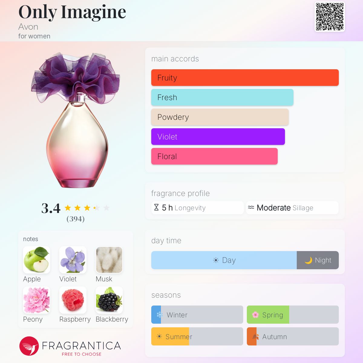 Profile card
