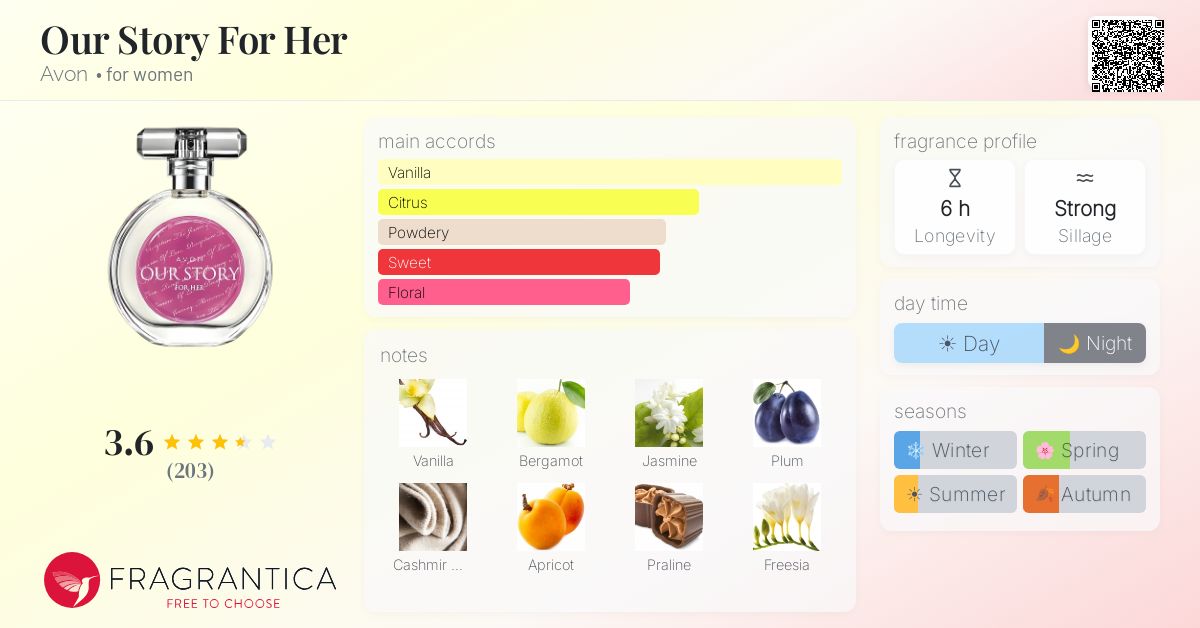 Fragrance card