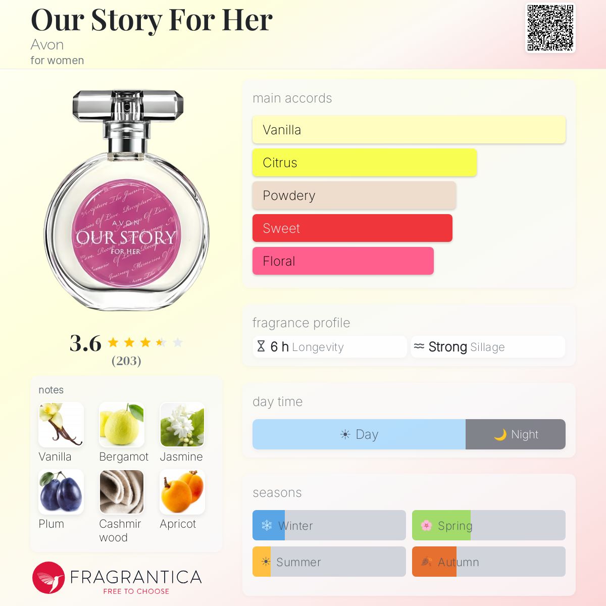 Profile card