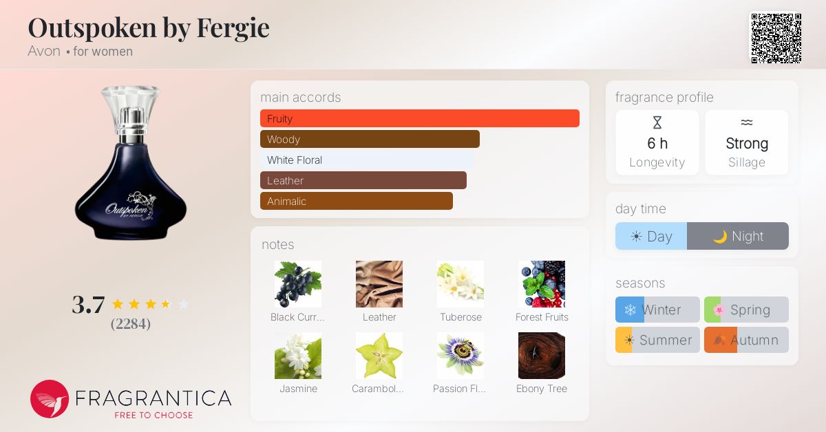 Fragrance card