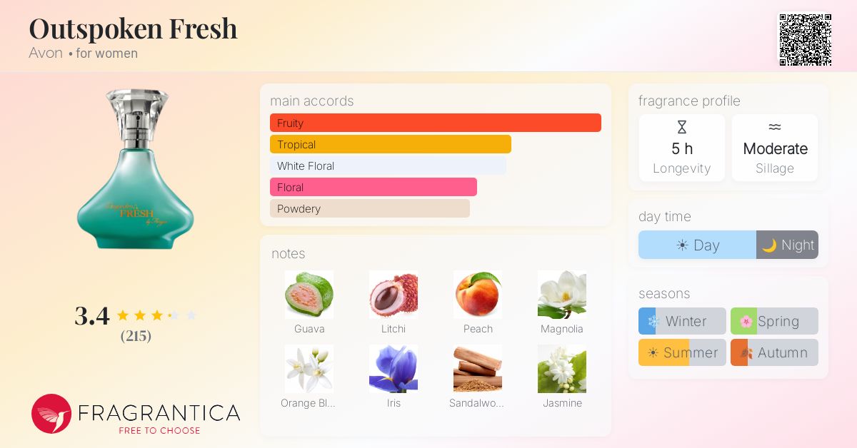 Fragrance card