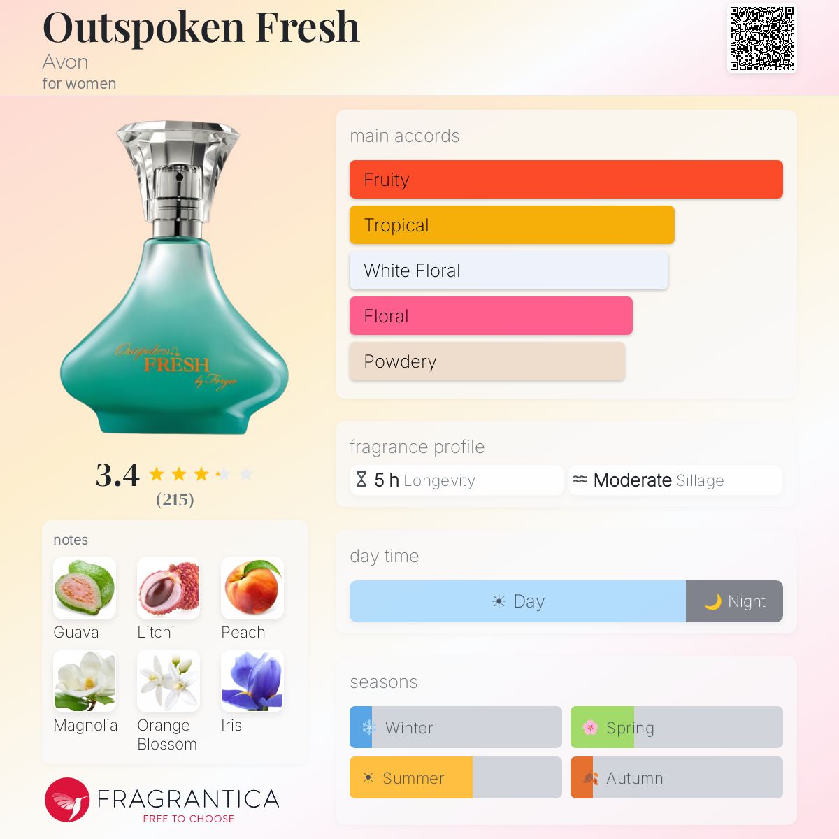 Profile card