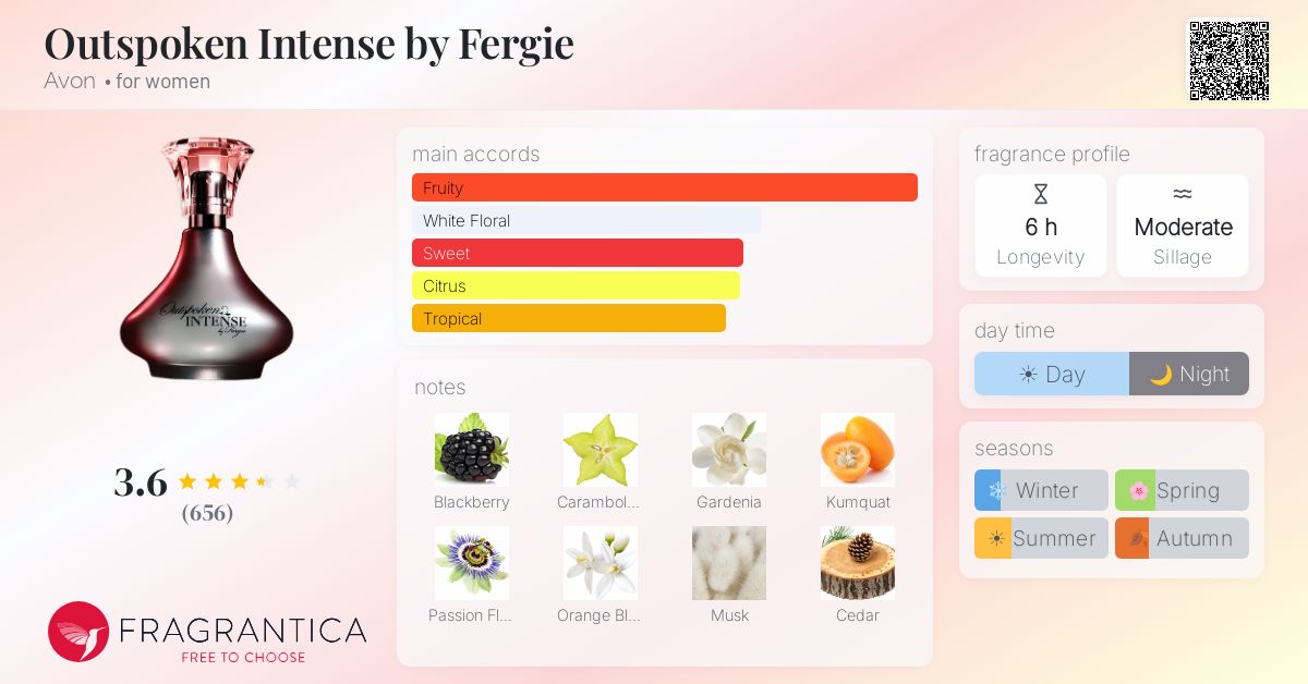 Ficha de la fragancia