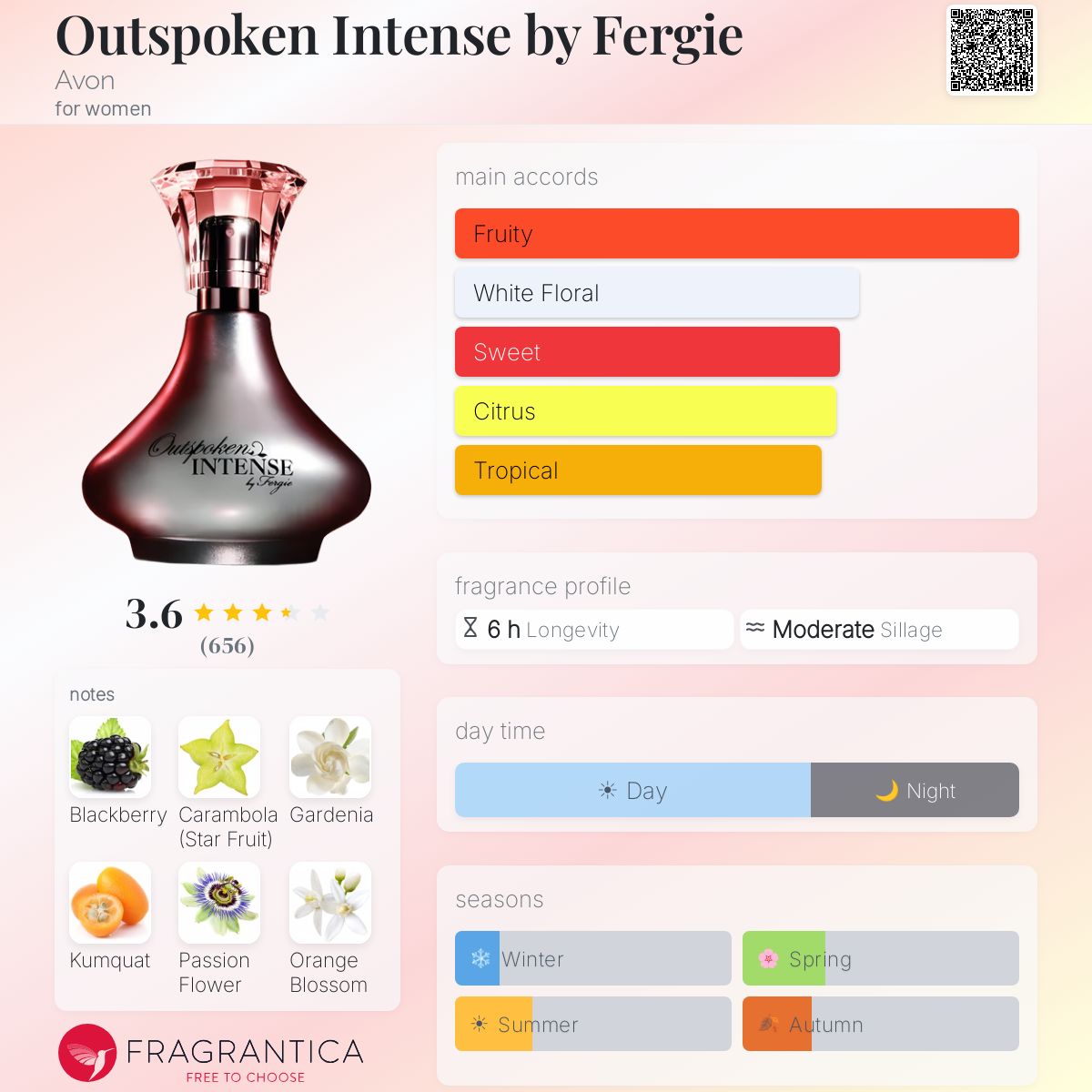Ficha de perfil