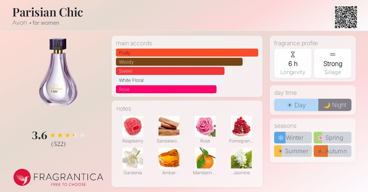 Fragrance card