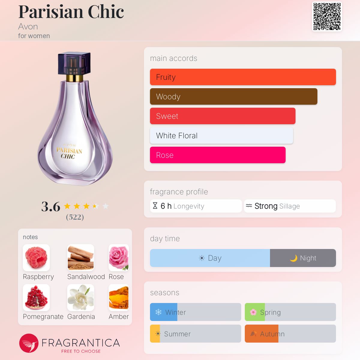 Profile card