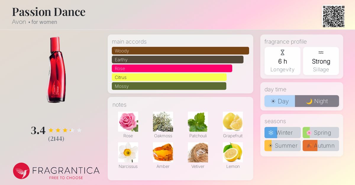 Fragrance card