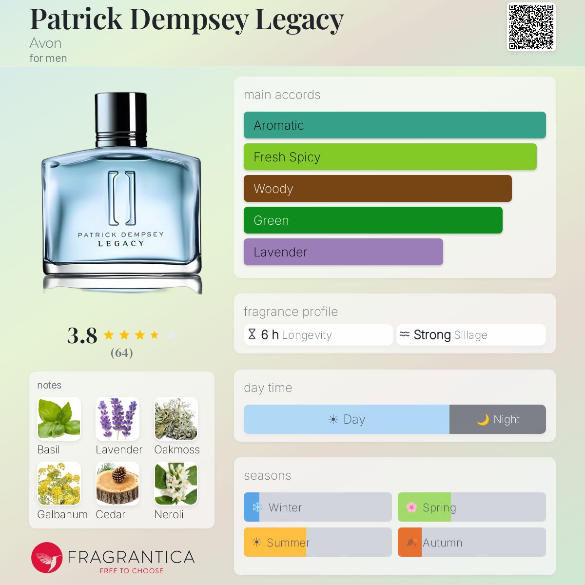 Profile card