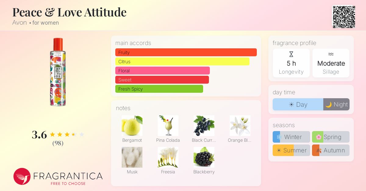 Fragrance card