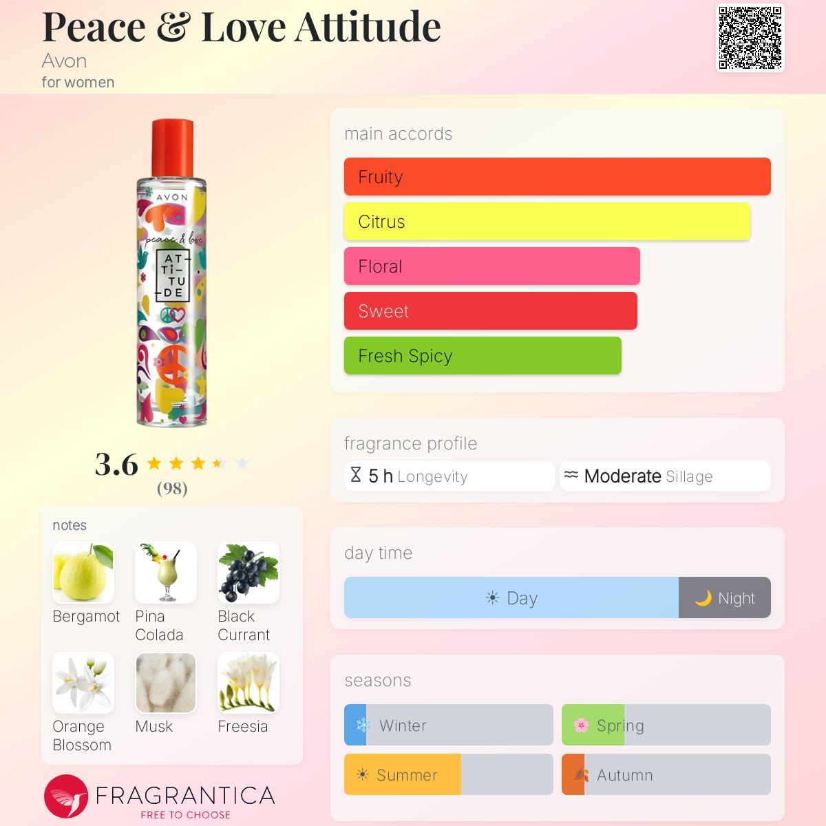 Profile card