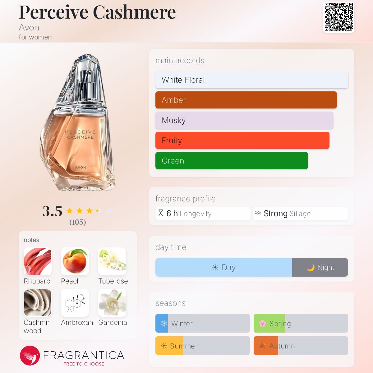 Profile card