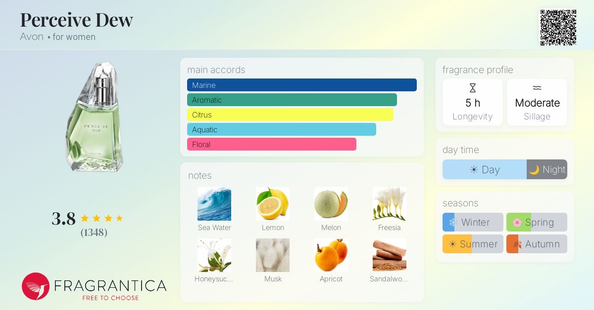 Fragrance card